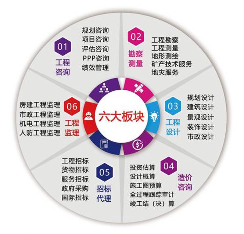 黑龙江商务信息咨询:解码新时代的企业增长法则